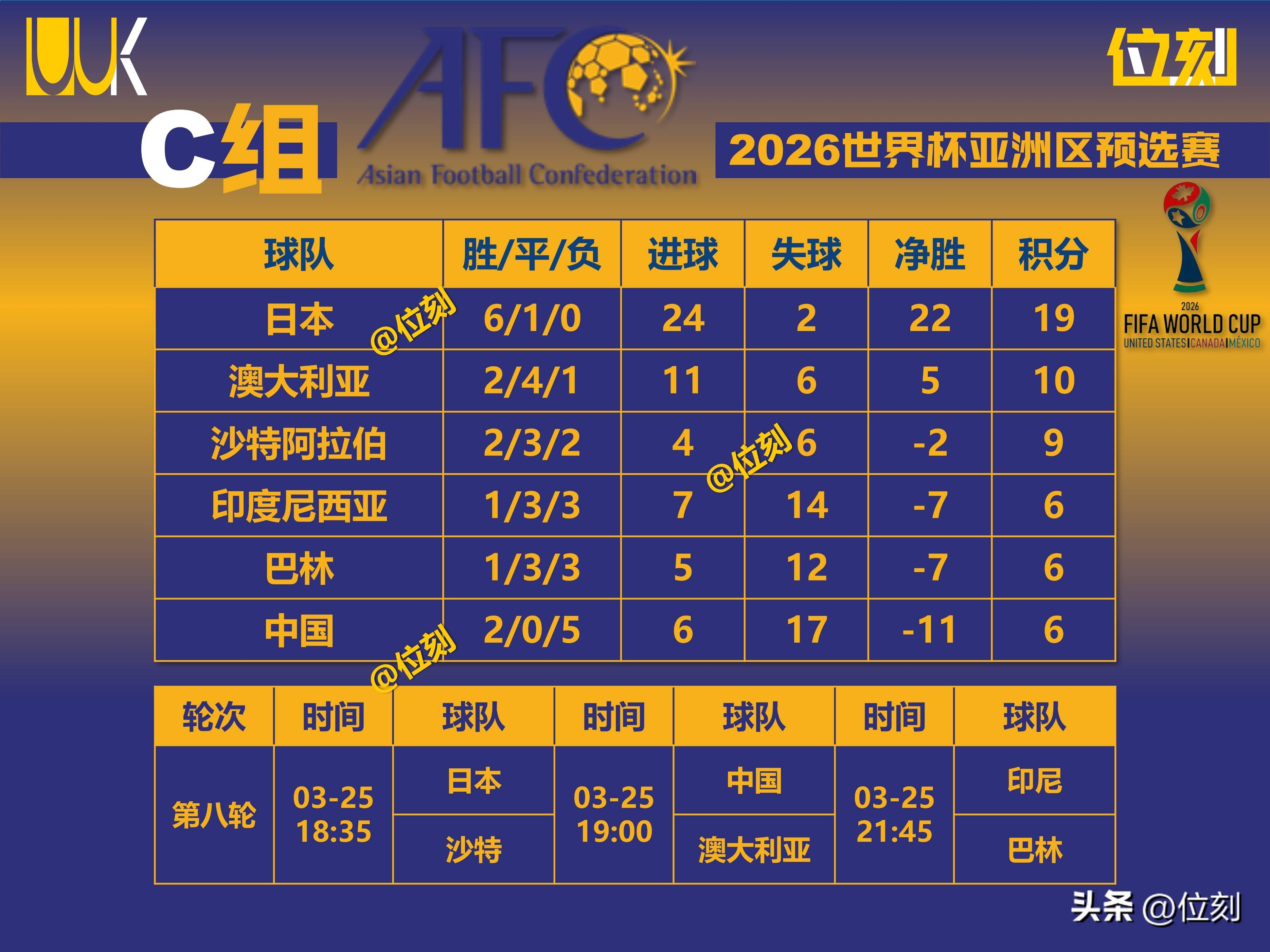 关于球队实力强劲，赛场上展现绝对优势的信息