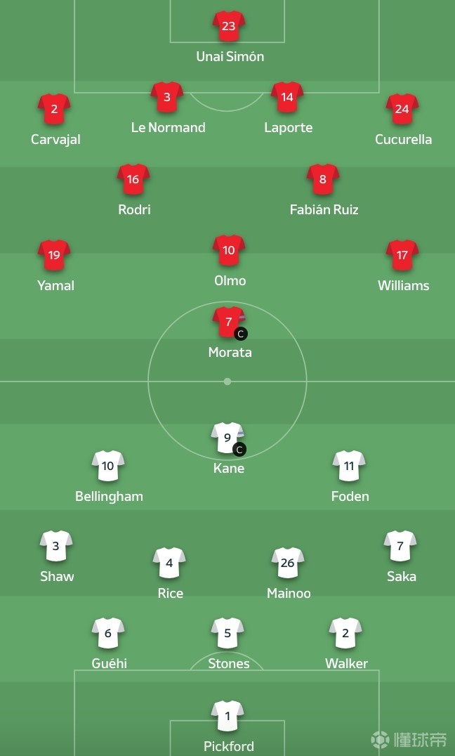 欧州国家足球对阵双方球队水平平均