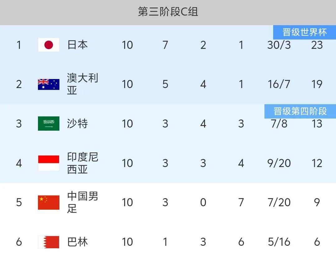 篮球世界杯：澳大利亚横扫法国，成功晋级四强的简单介绍