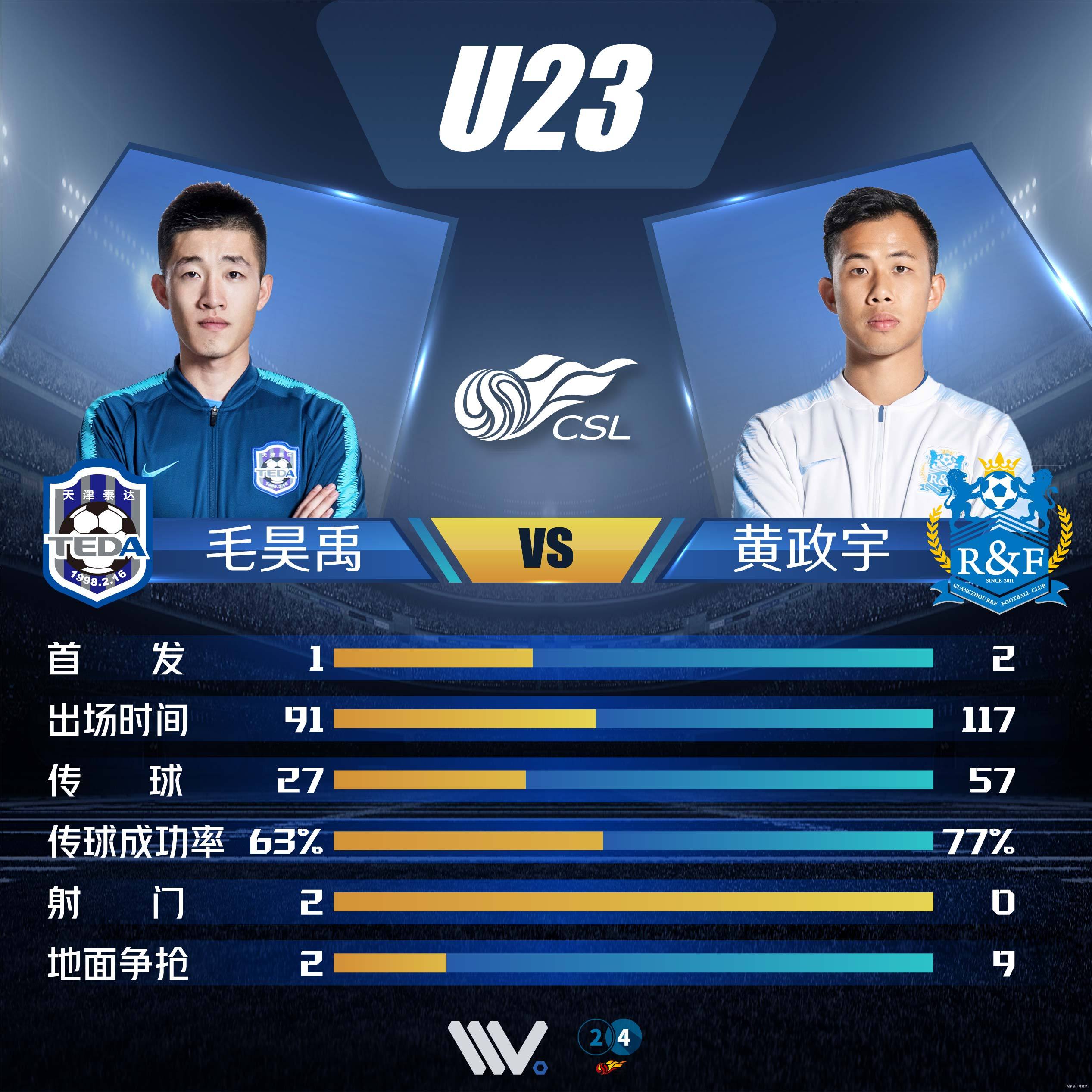 富力战胜泰达，关键一胜实力得到认可