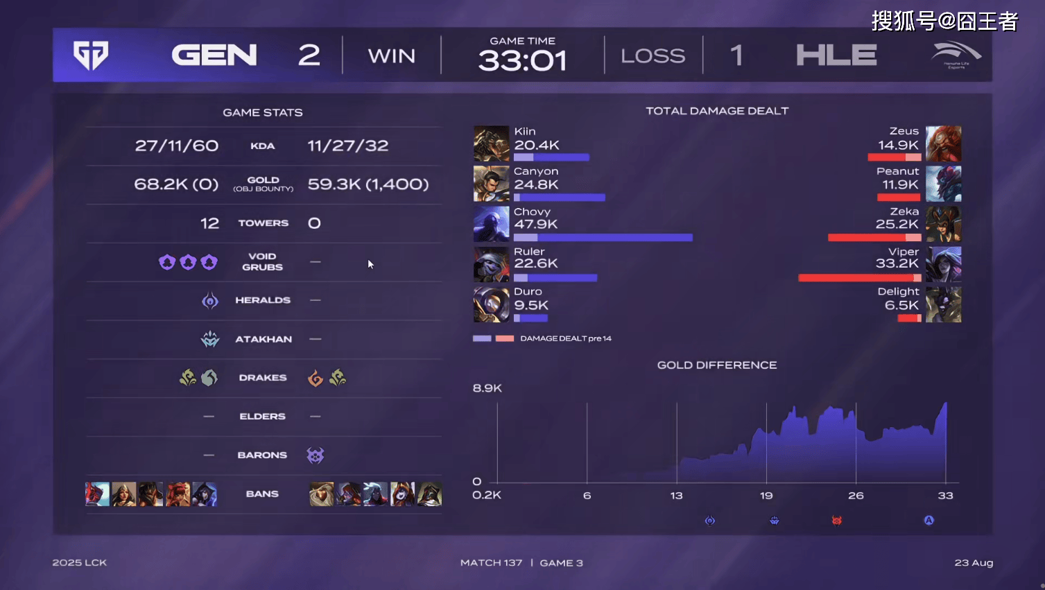 关于KT力克HLE，Jankos开启传奇时刻鏖战多局八强赛，锁定晋级资格的信息